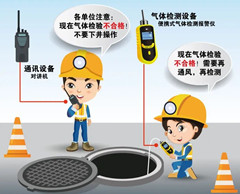 码头有限空间操作说明